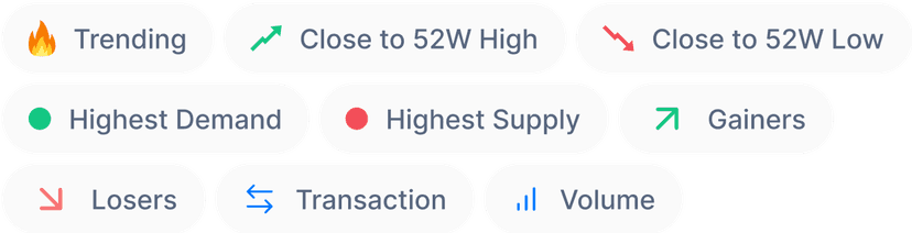 Advanced contextual filtering options for market data